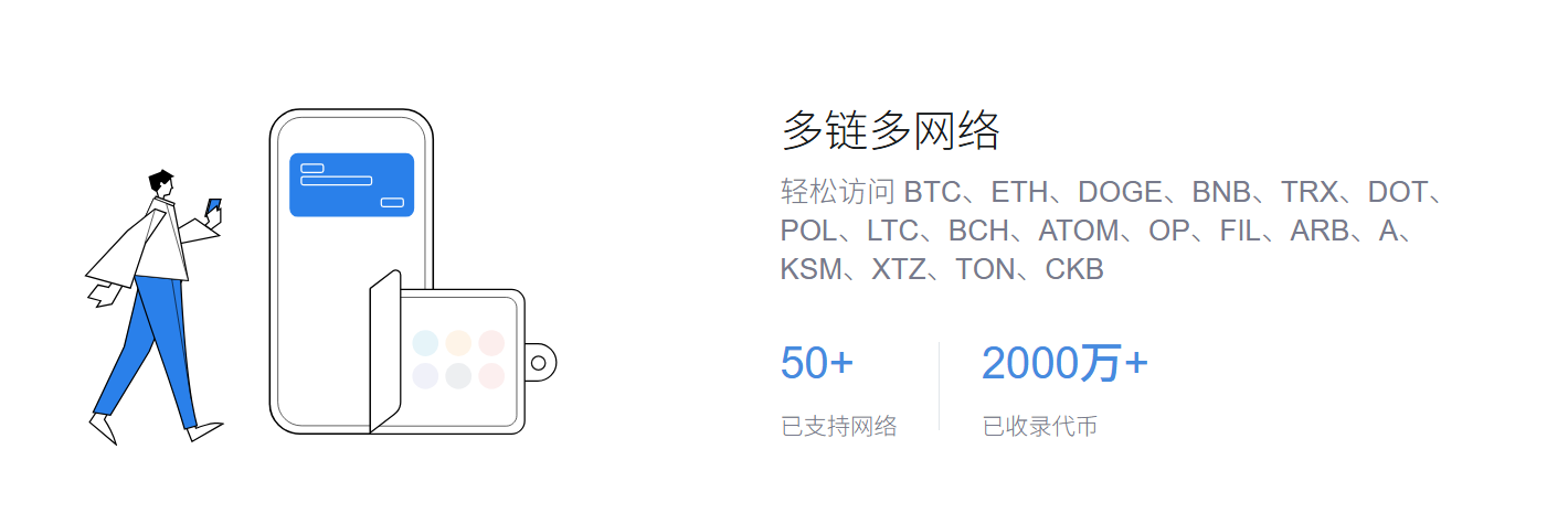 兑换方法